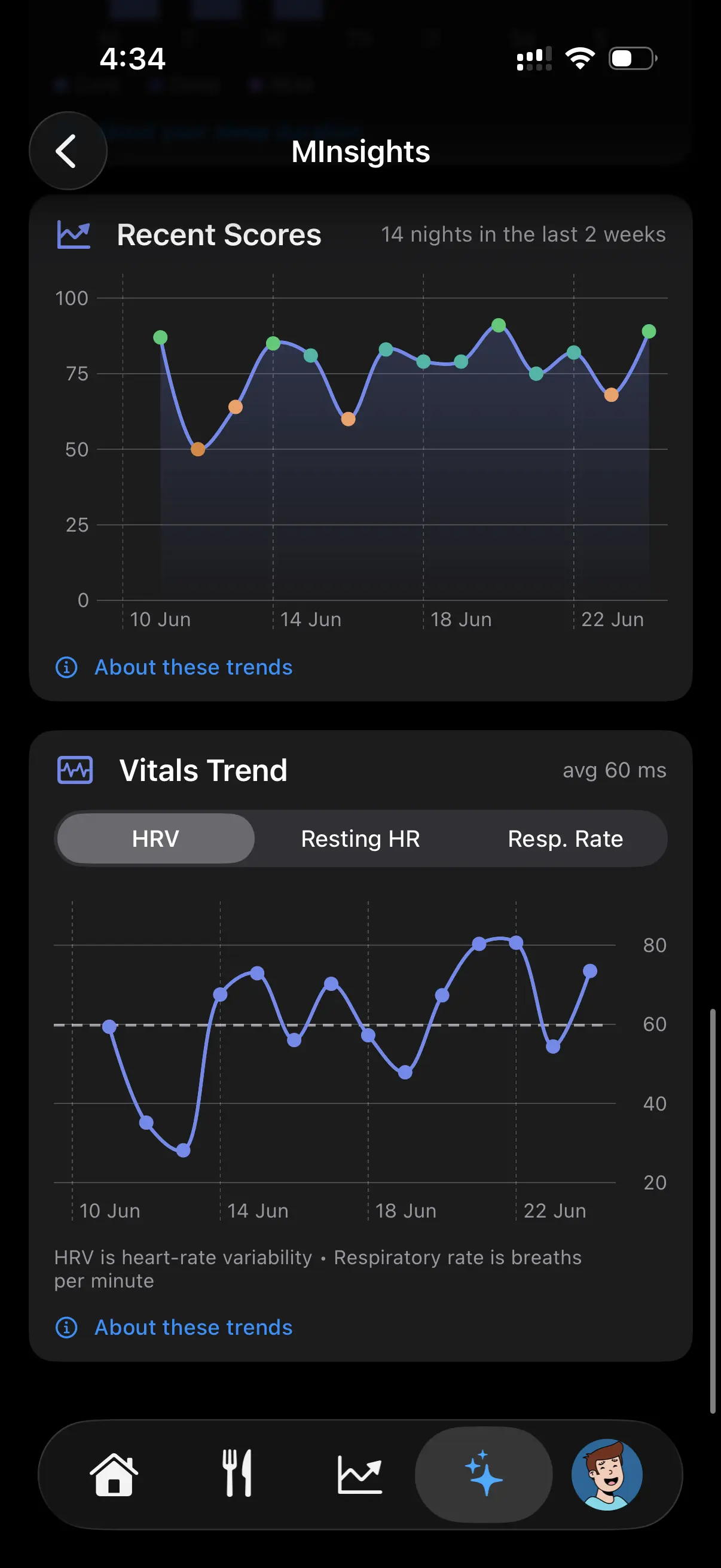 Metapace — Trends & sleep debt