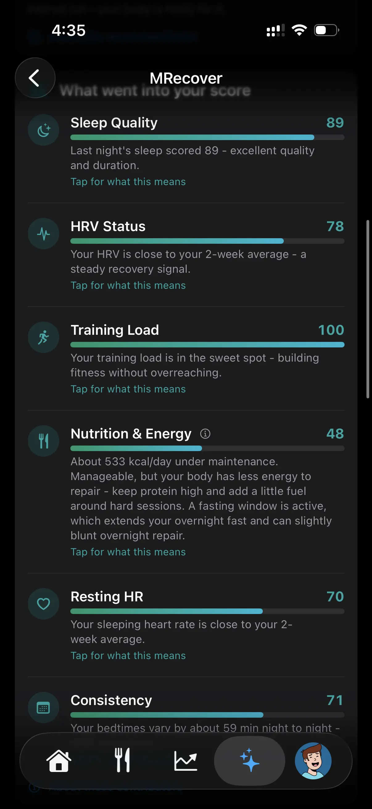 Metapace — Contributor breakdown